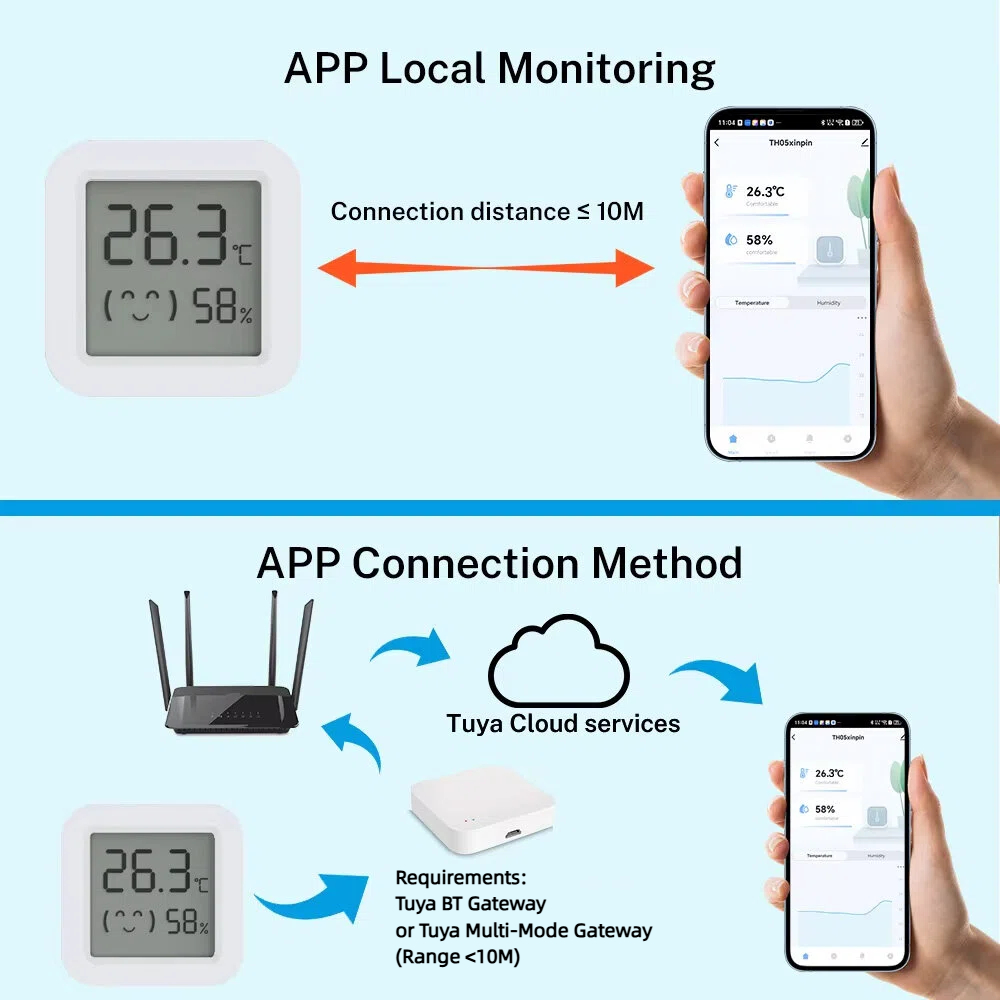 Capteur de température et d'hu - Digital Hygrometer Probe avis et prix
